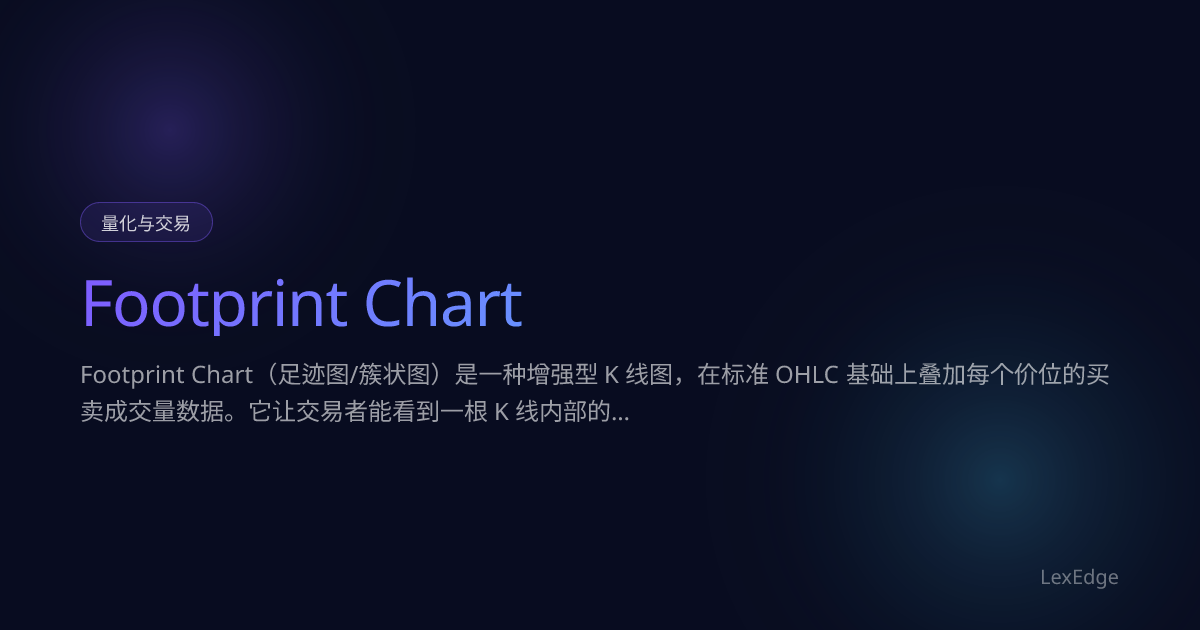 Footprint Chart | LexEdge